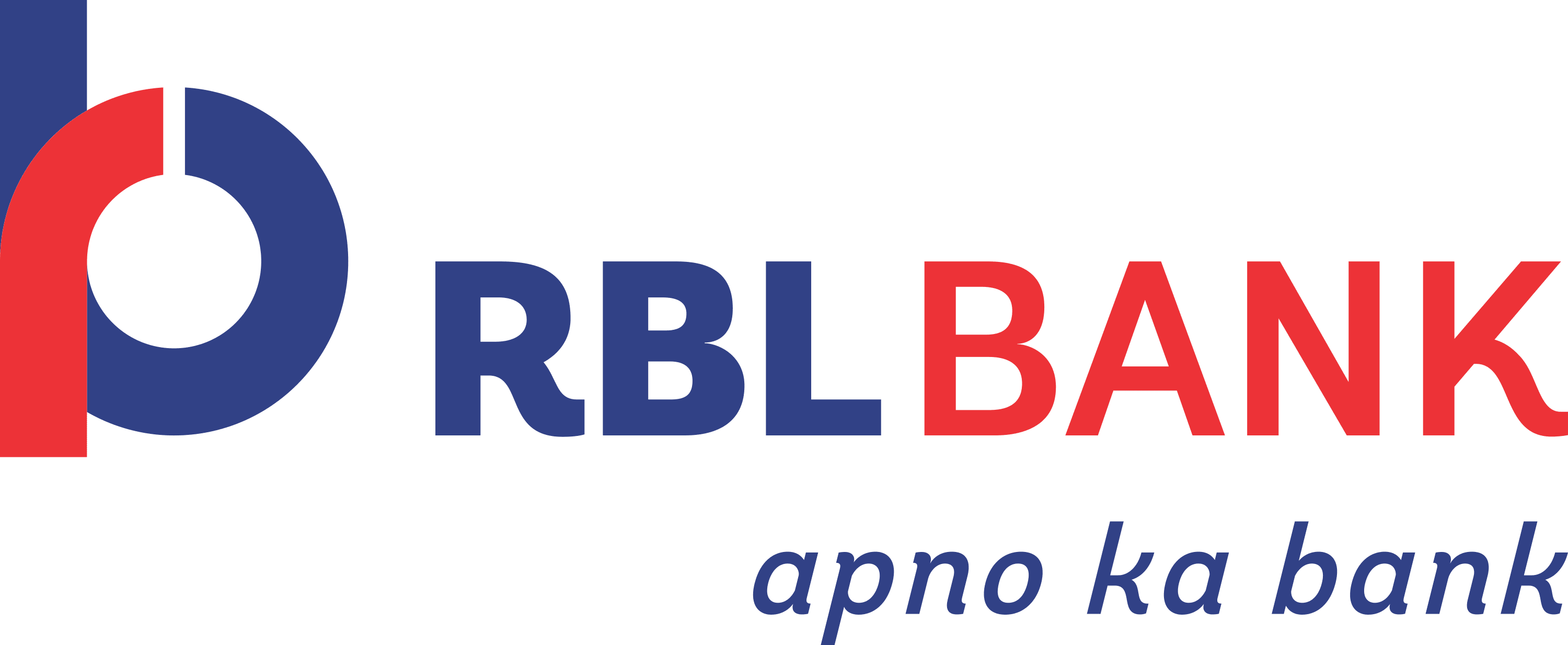 RBL Bank